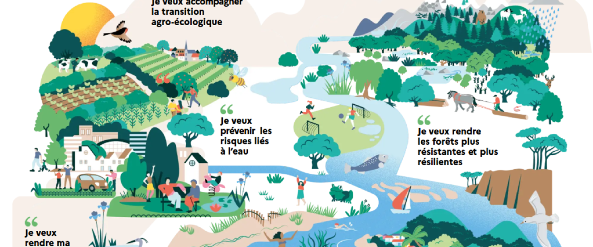 Outil interactif Life ARTISAN